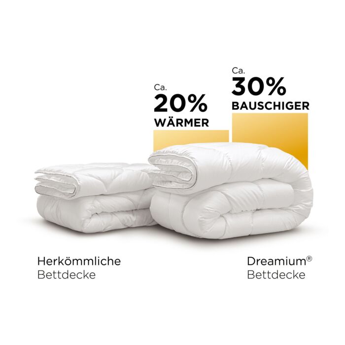 John Cotton Duvet Thermo Balance