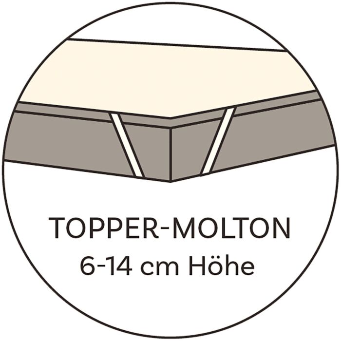 Molton-Schutzbezug für Topper