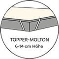 Topperhöhe